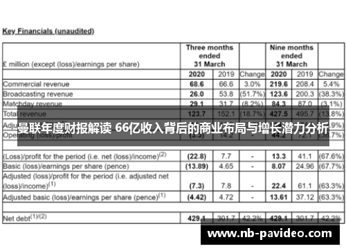 曼联年度财报解读 66亿收入背后的商业布局与增长潜力分析