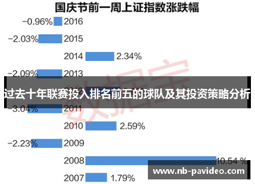 过去十年联赛投入排名前五的球队及其投资策略分析