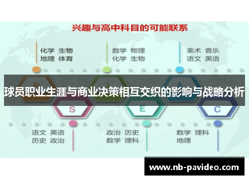 球员职业生涯与商业决策相互交织的影响与战略分析