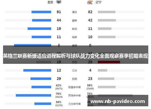 英格兰联赛新援适应进程解析与球队战力变化全面观察赛季初期表现